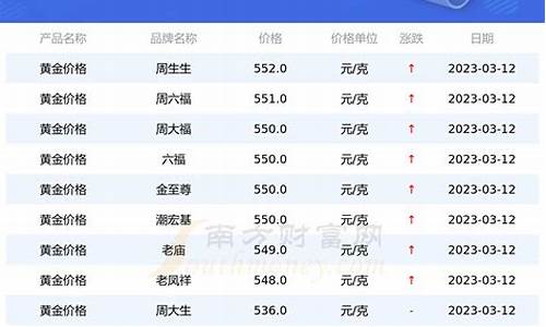 黄金1736是多少钱一克_1716金价多少克