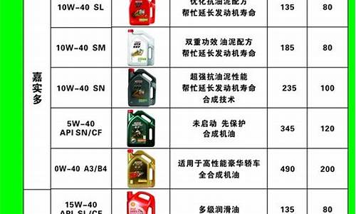 深圳全能机油价格表_全能达(深圳)新能源投资有限公司