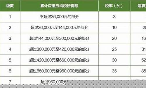 油价的税额怎么算出来的_油价的税额怎么算