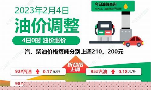全国人民油价上涨_全国人大代表说油价涨十倍
