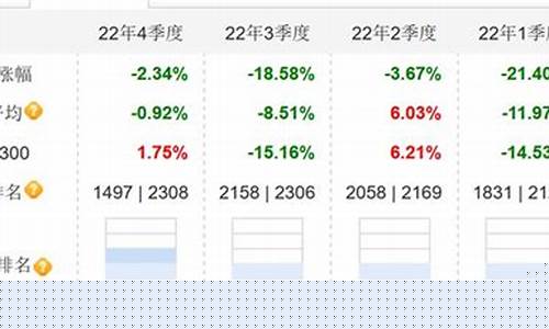 清盘诺安基金价格_诺安基金今天净值查询320003