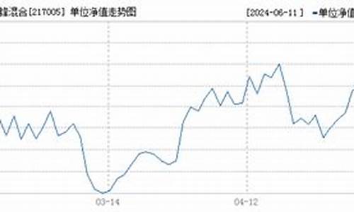 217005基金今天净值560003_217005基金价格