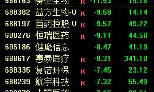 医药基金价格走势图_医药基金价格走势