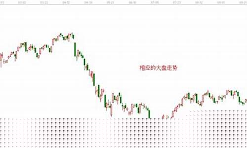 股票走势拖累金价_股价暴跌黄金会上涨吗