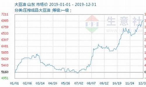 今天大豆油价格趋势预测_今天大豆油价格趋势预测图