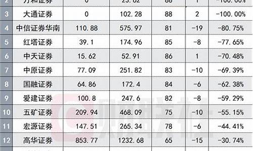 齐鲁证券佣金价格_齐鲁证券佣金价格查询