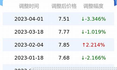 重庆汽油价格92号多少钱一升_重庆地区92号汽油价格