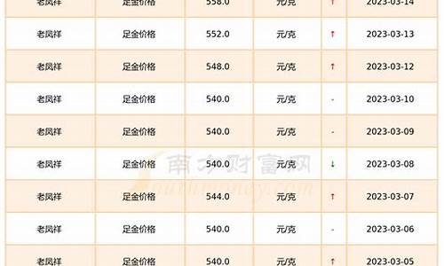足金价格2021_足金价格2023