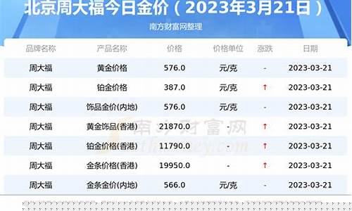 北京金价多少万一台_北京现在金价