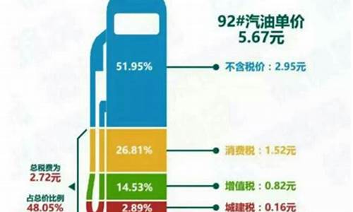 国家油价调整机制_国家出台油价政策