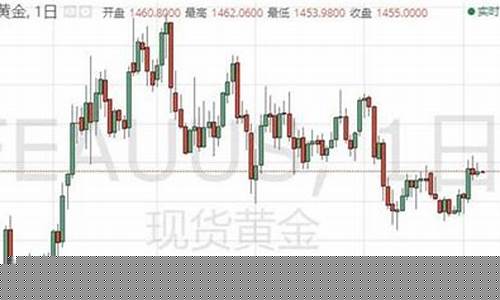 非农日黄金大跌_非农之夜金价大跌