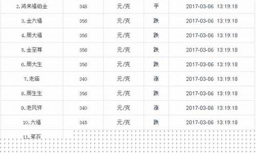 怎么查深圳的金价_深圳金价实时行情