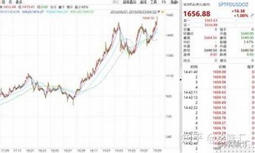 现货钯金价格实时走势_现货钯金价格24