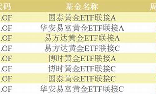 下周金价走低什么意思_下周黄金是涨还是跌