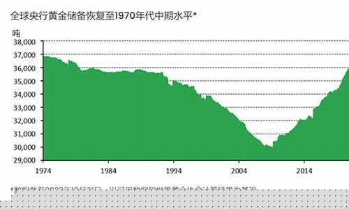 金价今年会跌吗_金价年底有望触及吗