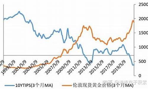 成本金价和实时金价_黄金成本价和实时金价