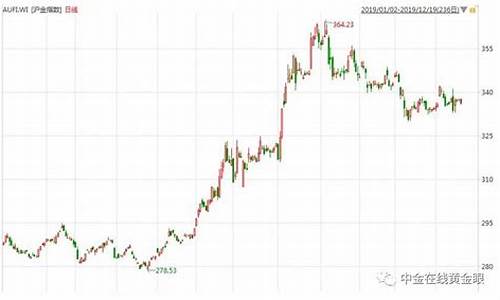 金价还会往下掉吗_金价会落后会涨吗