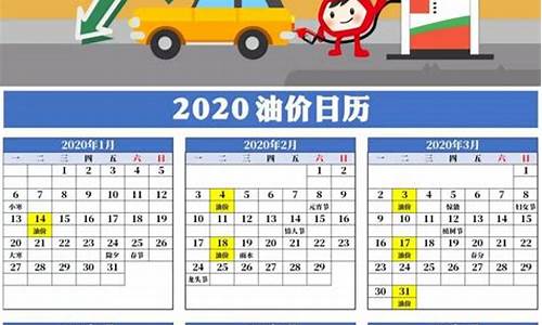 20204月15油价_4月15日油价调整预测
