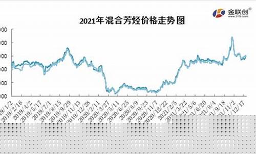 环保芳烃油上市公司_海南环保芳烃油价格走势