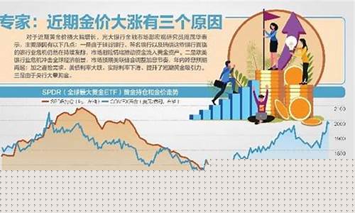 避险情绪升温金价走势_避险资产变成风险资产? 黄金价格创六个