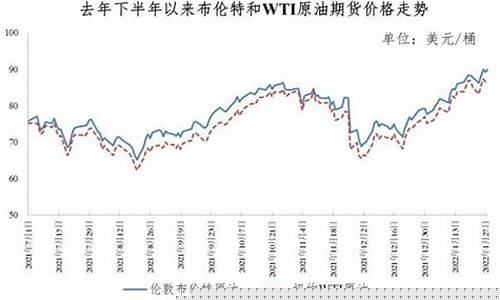 鹤壁2019年油价_鹤壁成品油价格