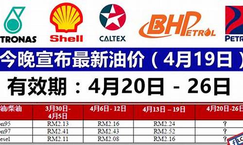 20204月最新油价_21年4月油价调整
