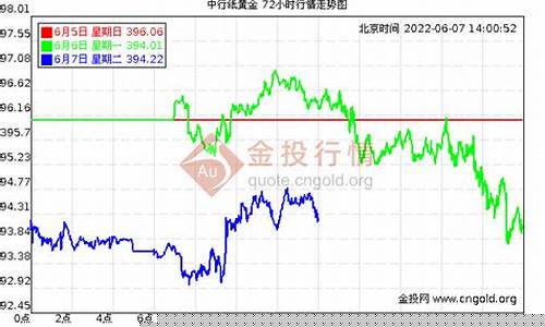 中国金价格实时行情走势_中国金价格实时行情