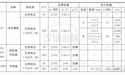 6690高温合金价格_gh3030高温合金价格