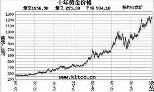 金价2013年价格_2013金价暴跌