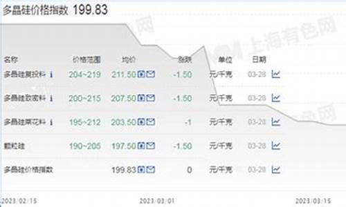 晶核金价跌破200_晶核干什么用的