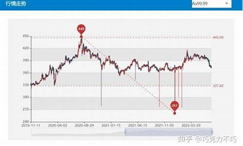 国际金价谁说了算_国际金价是谁来操作