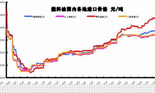 北京环保燃料油价格行情_北京环保燃料油价格行情最新