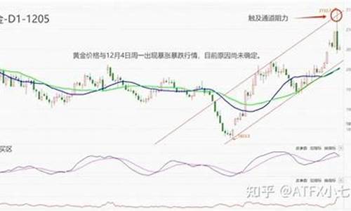 周一金价大跌原因分析_周一金价大跌原因分析