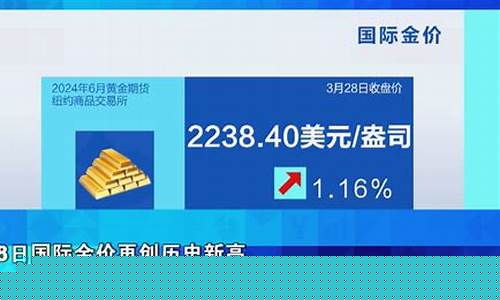 国际金价收盘记录在哪里看_国际金价收盘记录