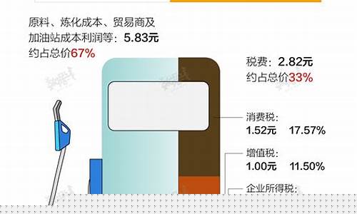 中国油价处世界什么水平_中国油价飙升