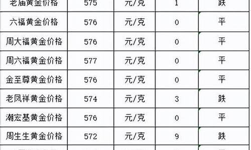 今日3月2日金价_3月20号实时金价