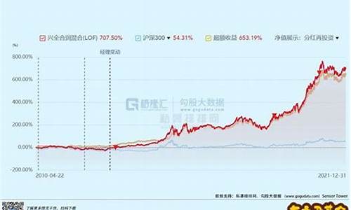 兴全300指数基金_兴全300基金价格