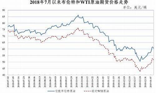 铁岭油价92号汽油_铁岭油价2019