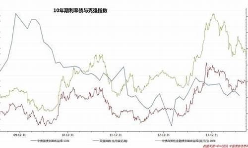 国债期货现货价格_国债期货和金价走势