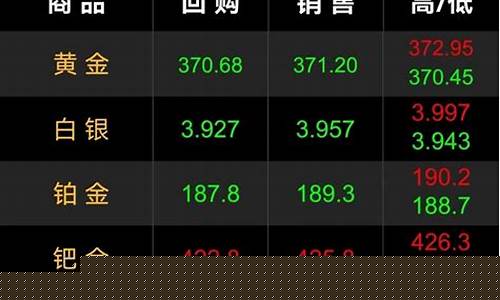 现在金价是上涨还是下跌_现在金价是暴跌还是高位