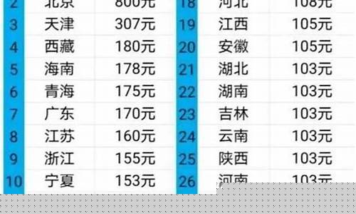 云南农民养老金价格表_云南农民养老金价格表图片