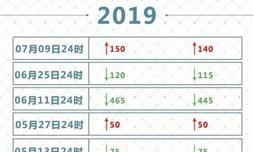 遵义油价调整最新消息_遵义最新油价95汽油价格