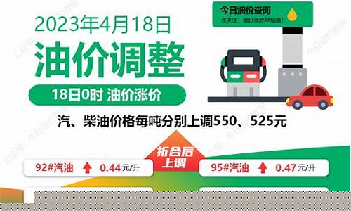哪个国家4毛油价_哪个国家4毛油价最低