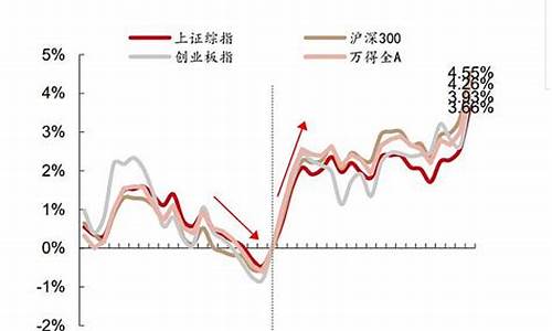 2020年国庆金价_历年中秋国庆金价涨幅