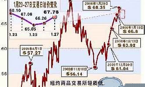 香港今日油价_香港国际油价最新价格