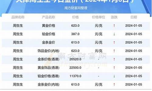 天津金店哪家便宜点_天津金价哪里最便宜