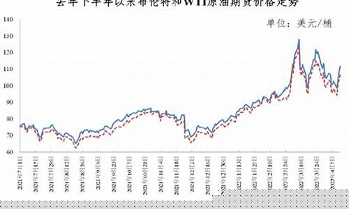 中国油价调控价格_中国油价调整区间
