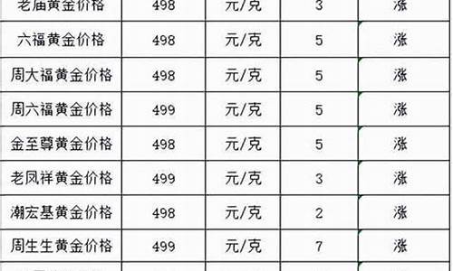 今年金价格_2022年各金店金价