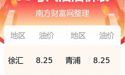 哈尔滨油价多少钱_哈尔滨阿城区油价多少