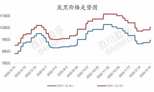炭黑煤焦油价差2022年_炭黑和焦煤